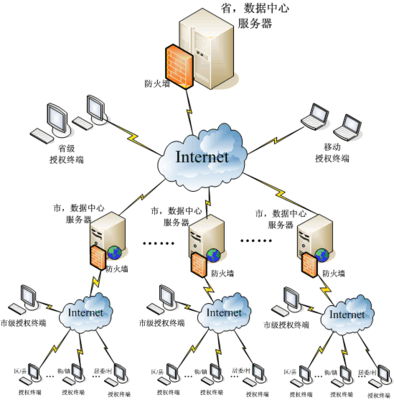 產品中心 高效、安全的數據處理服務