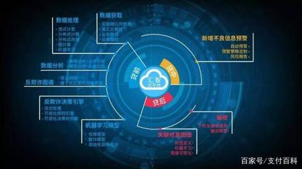 現金貸風控面臨史上最難時刻，數據處理服務面臨嚴峻挑戰