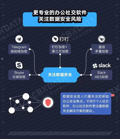 社交軟件辦公 便利背后暗藏的企業(yè)數(shù)據(jù)危機(jī)