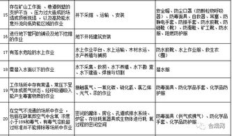 勞動防護用品，你配置對了嗎？這份清單獻給你 —— 日用品銷售的防護指南